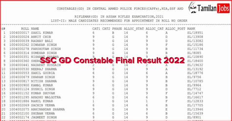 exams result info.com|SSC Result 2022: GD Constable Marks RELEASED at ssc.nic.in.